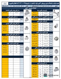 لیست قیمت لوله و اتصالات آذین